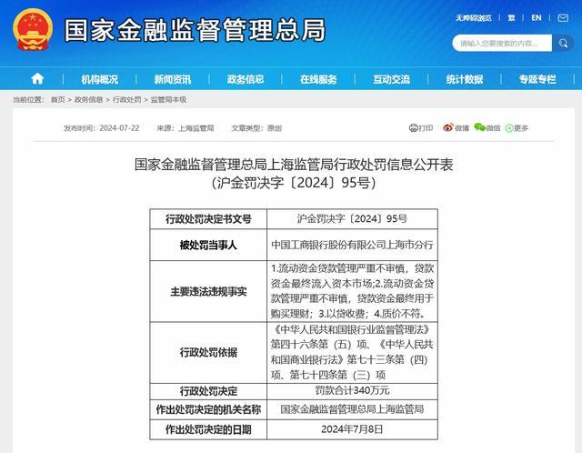 工行上海分行共被罚1390万元 因多项违规操作