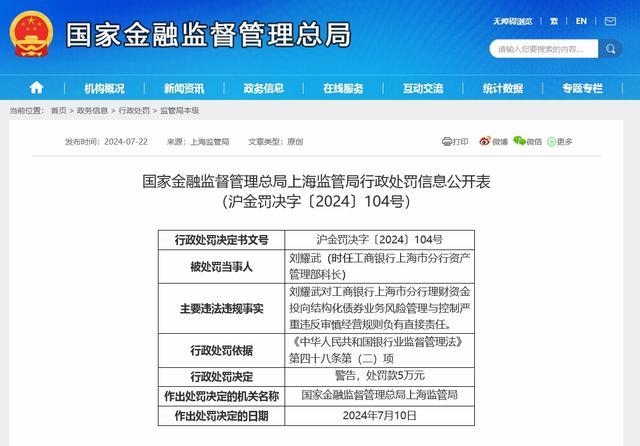 工行上海分行共被罚1390万元 因多项违规操作