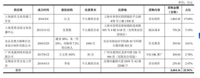 中国好声音制作方前高管涉嫌贪污被捕