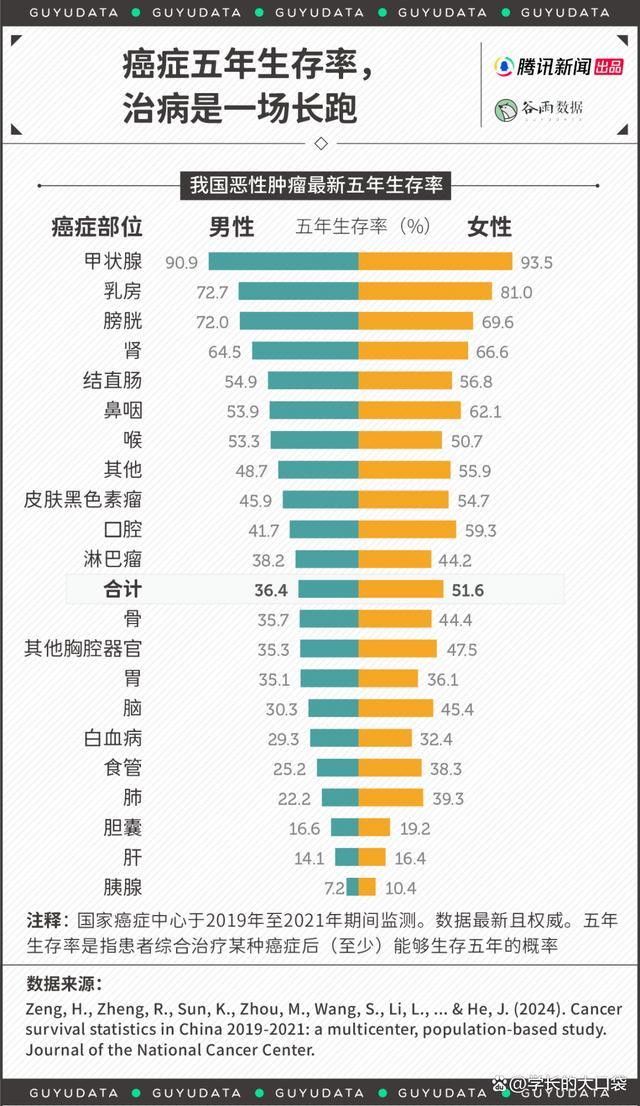 带癌上班的年轻人不敢躺平，甚至比别人更加努力工作