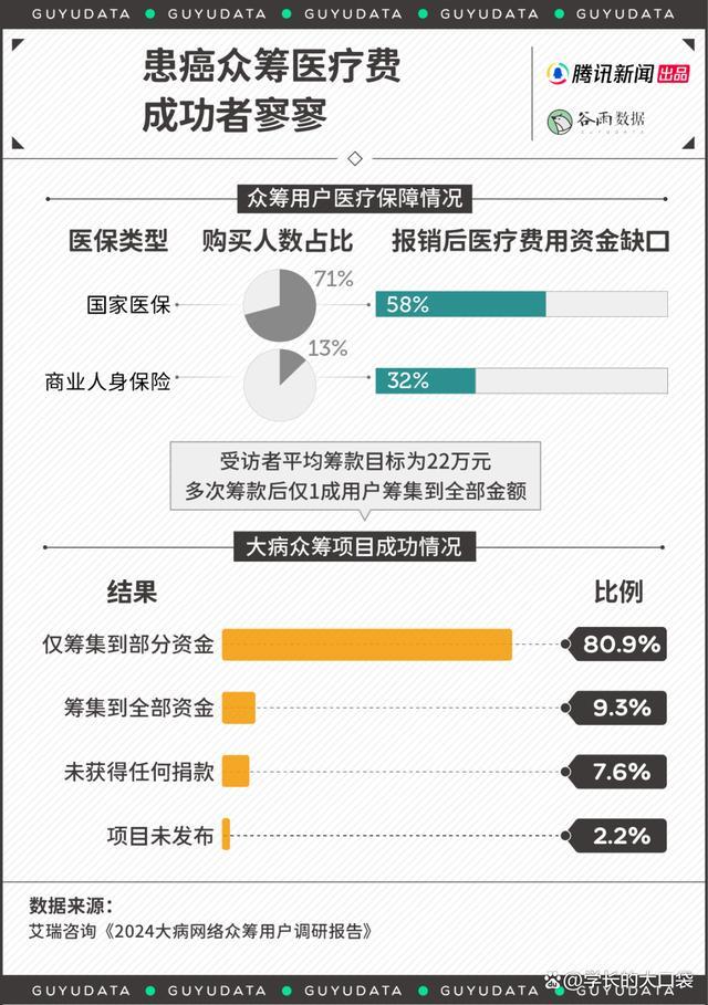 《天天弄国产大片》带癌上班的年轻人不敢躺平，甚至比别人更加努力工作