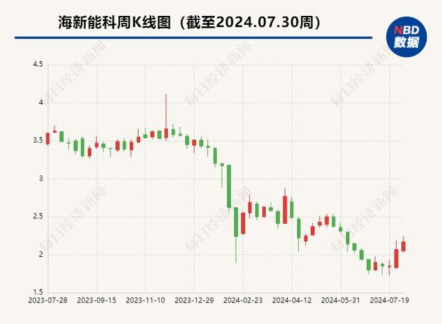 大降薪！2年多亏掉10亿元+，总经理百万年薪没了，4万股民松了口气