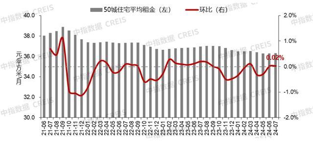 百城二手住宅均价环比连跌27个月 楼市调整持续深化