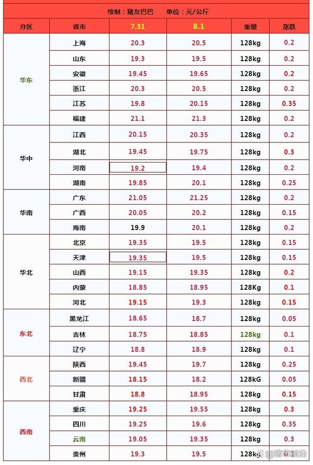 油价“大跳水”！8月1日洽商后汽油价钱 降幅恐收窄