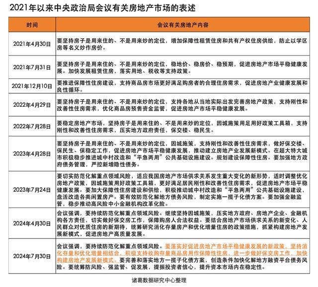 房地产持续“化风险”，下半年收储或加速