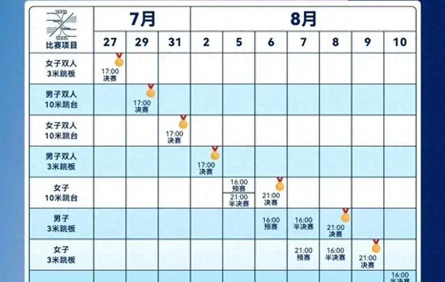 全红婵陈芋汐和谷爱凌合影 巴黎赛场的青春力量