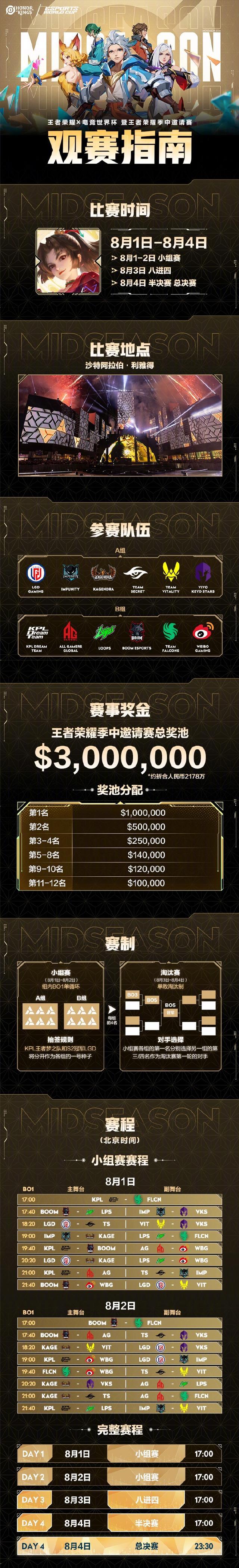 沙特电竞世界杯王者荣耀项目 全球顶尖战队角逐2167万奖金