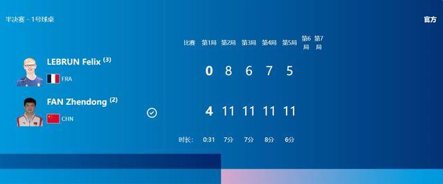 樊振东半决赛4局仅用时31分钟
