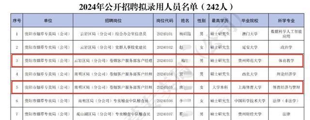 贵州烟草局称招体育特长生依法依规