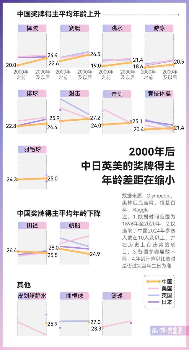 中国11枚金牌中9个由“00后”后拿下 青春风暴引领奖牌榜