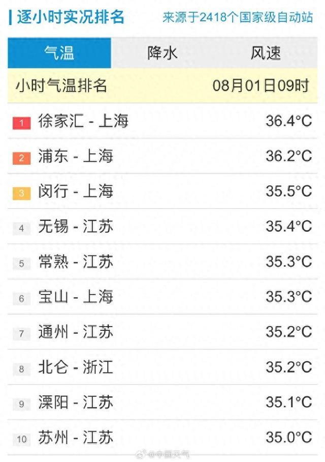 江浙沪高温也开启996模式了