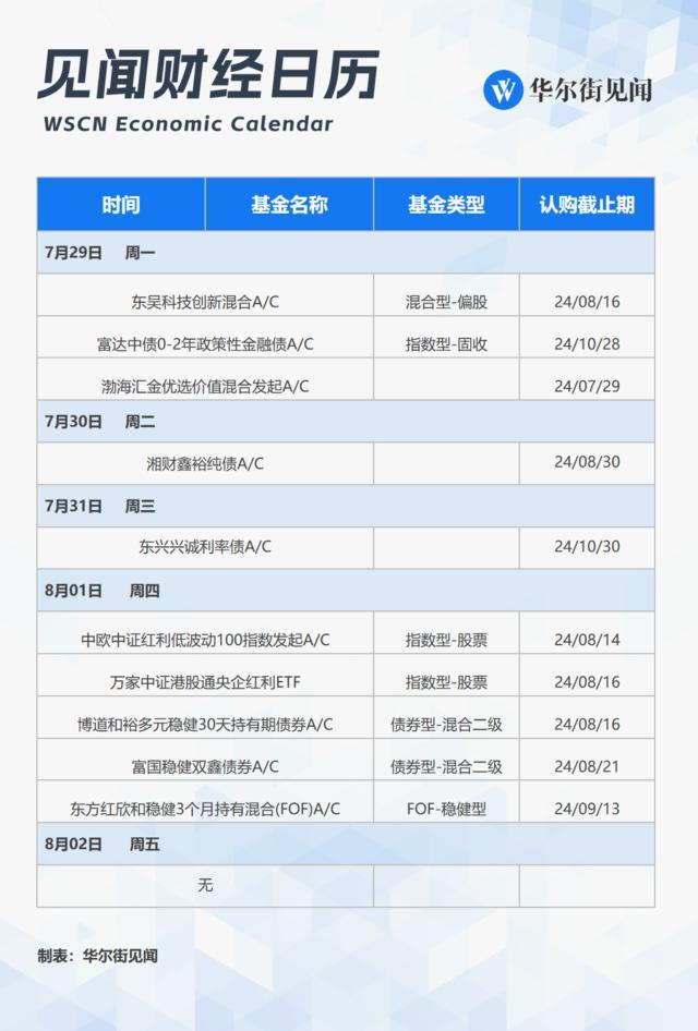 衰退已至？美国7月非农大幅不及预期，失业率升至4.3%创近三年新高 全球经济前景迷雾重重