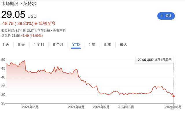 15000人的大裁员要来了，英特尔迎来“至暗时刻”？