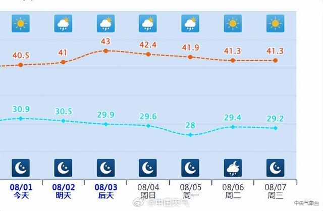 江浙沪高温也开启996形式了 40℃极点热浪来袭