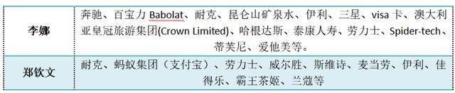 名利双收！郑钦文一年代言收入近4000万 网球新星闪耀商业赛场