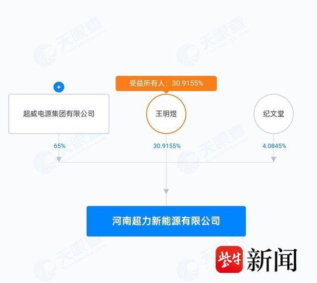 超威集团回应高管不当言论 涉事企业正核查，违法必究