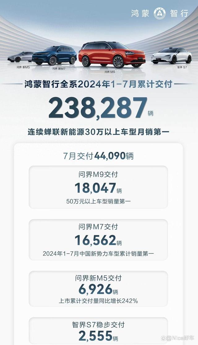 7月销量榜：稳定月销两万，才有资格上桌吃饭