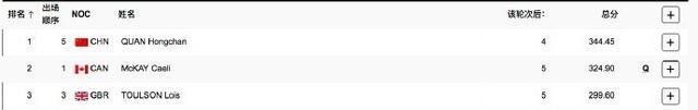 全红婵四跳成绩比别人五跳还高 天赋异禀震惊赛场！