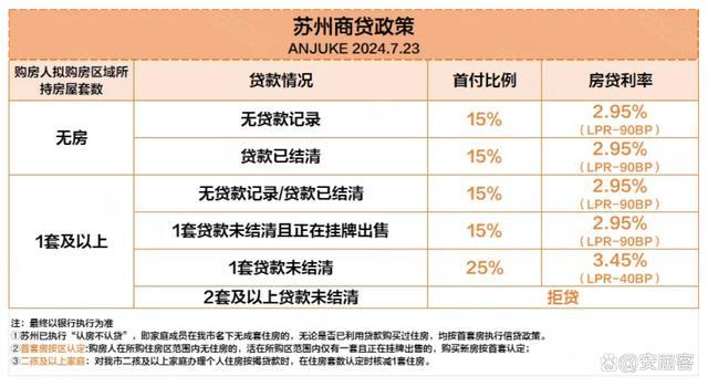 最新！找房热度出现了新变化，未来楼市走势如何？