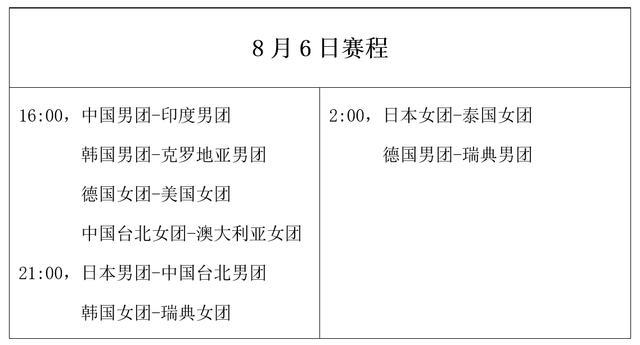 奥运乒乓8月6日赛程：马龙即将登场，张本智和或迎战林昀儒