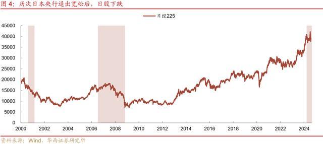 日本加息会引发全球金融危机吗 货币政策变动下的市场影响解析