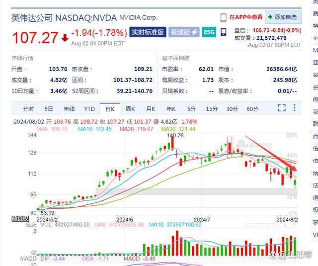 英伟达最强AI芯片曝重大设计缺陷，中国特供版意外曝光