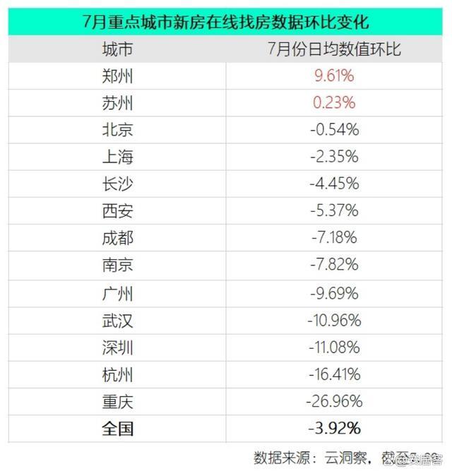 最新！找房热度出现了新变化，未来楼市走势如何？