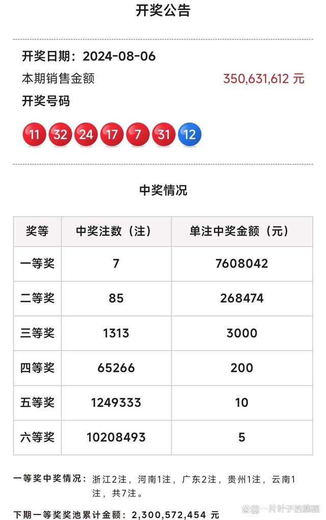 双色球头奖开出7注760万元 五地分享 奖池升至23亿