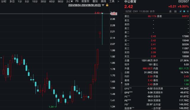 A股11连板大牛股，荒僻献艺“地六合” 教导光伏双轮开动市集