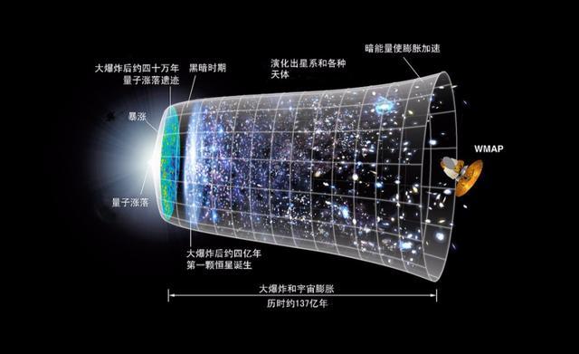 终极宇宙奥秘：宇宙的目的是什么？它的存在又有什么意义呢？