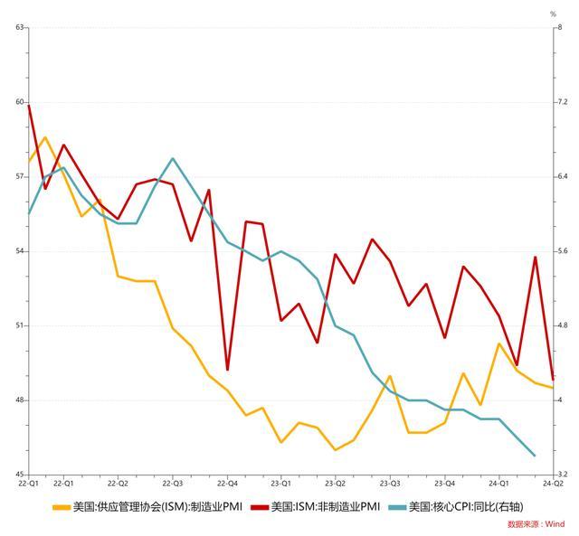 降息预期升温 美元短期偏弱震荡