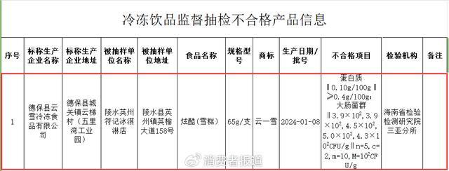 雪糕抽检微生物指标不合格超7成 一半检出“便便”污染？