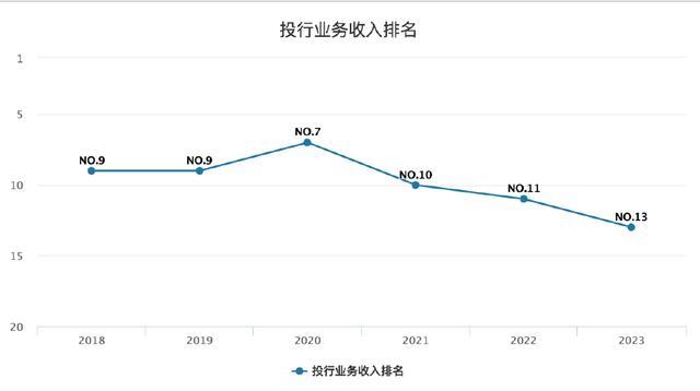 多地纷纷裁撤这一部门，什么信号？光大证券瘦身求生