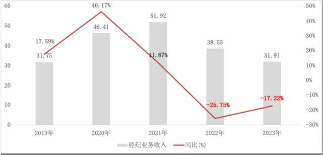 多地纷纷裁撤这一部门，什么信号？光大证券瘦身求生