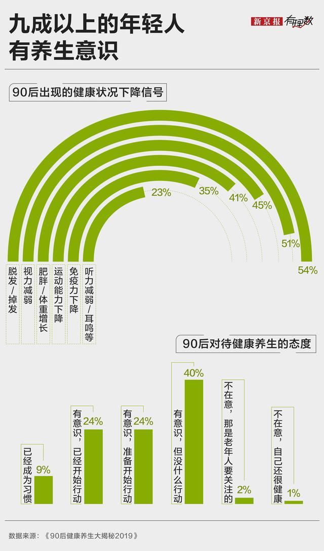 中药餐饮仅仅一个噱头吗 健康养生新潮水？