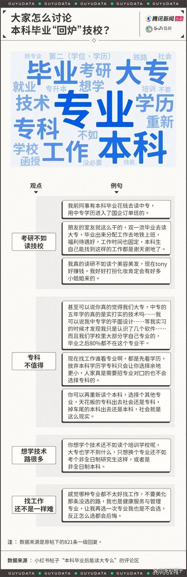 年轻人开始“本升专”：为了找工作，本科生毕业后回炉读技校