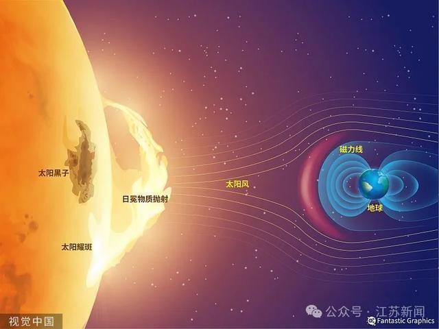 再次爆发！地磁暴又要来了 小到中等地磁暴预警