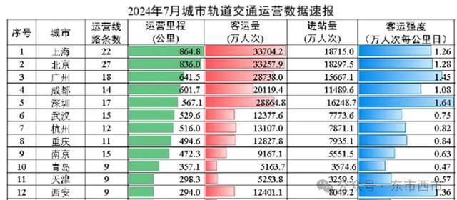 直击西安云巴开通首日 2元起步，穿梭都市新脉动