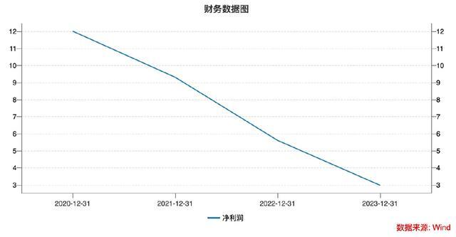 洗衣液第一股”蓝月亮暴跌：湖北巨富身价骤减550亿