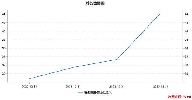 洗衣液第一股”蓝月亮暴跌：湖北巨富身价骤减550亿