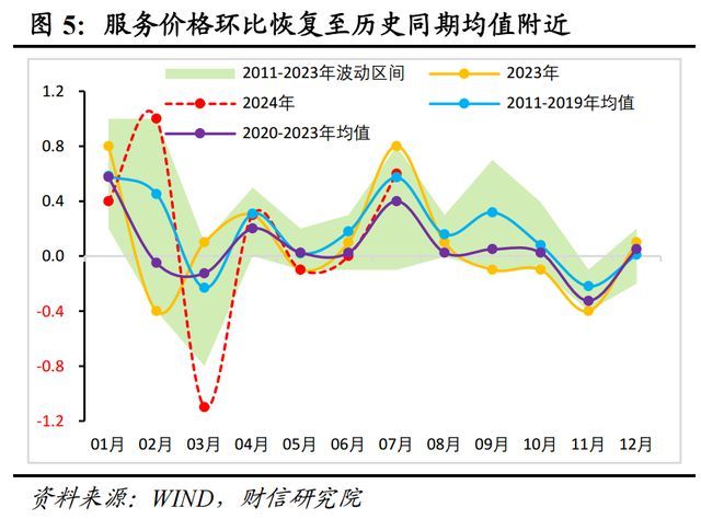 美国7月PPI同比上升2.2% 低于预期 全球经济需求放缓成焦点