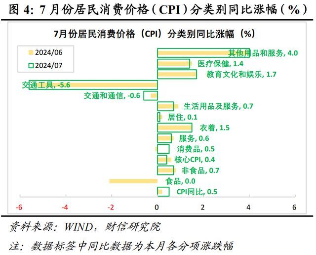 美国7月PPI同比上升2.2% 低于预期 全球经济需求放缓成焦点