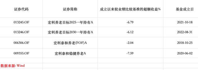 宏利基金高层变更 丁闻聪接任总经理