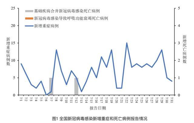 专家解读广东新冠新增1万余例