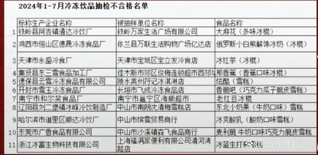 11批次雪糕冰棍抽检不合格