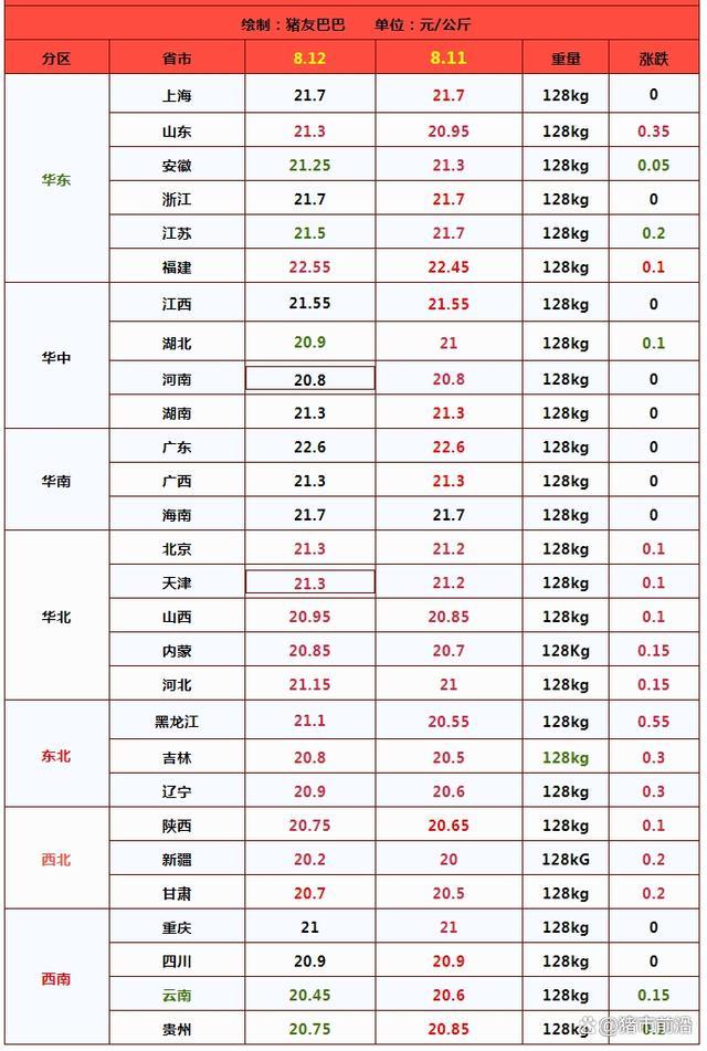 猪价创年内新高 猪肉板块走强