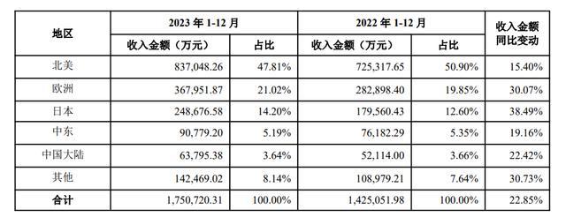 特朗普用的充电宝是中国品牌