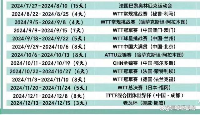 WTT澳门冠军赛首批参赛名单公布 国乒八大主力集结