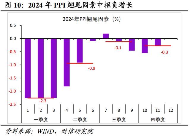 美国7月PPI同比上升2.2% 低于预期 全球经济需求放缓成焦点