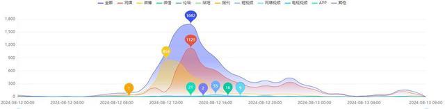 观察：从刘翔“翻红”浅析运动员代言商业逻辑 ——共忆传奇，品牌共赢